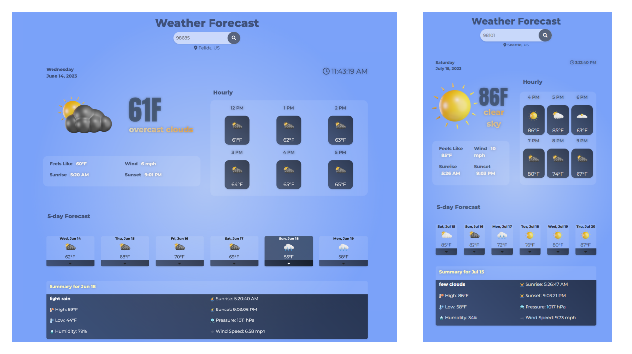 Weather Forecast API App